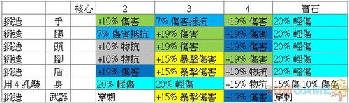 阿玛拉王国深度锻造指南，解锁顶级装备的秘密