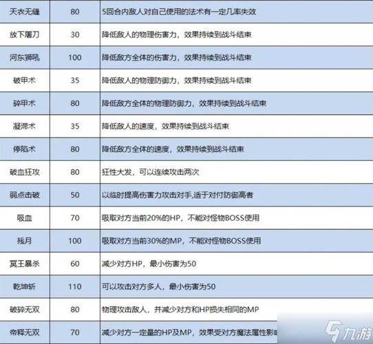 梦幻西游无双版，熔炼装备秘籍大公开，属性飙升技巧全解析