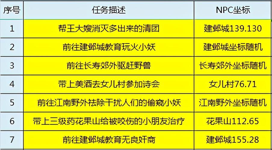 炉石传说精神凌虐任务深度攻略，速通技巧与丰厚奖励全揭秘