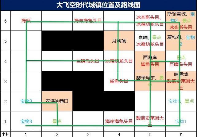 DNF大飞空时代，揭秘素喃特产解锁攻略，探索海上贸易新篇章