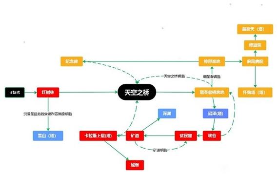 堕落之主深度解析，遗骸之种高效掉落策略揭秘