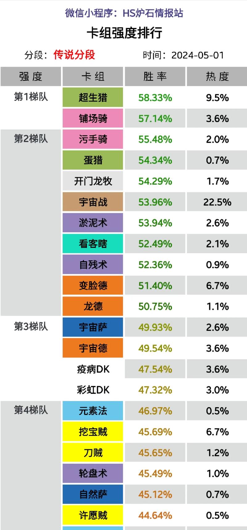 圣契骑闪耀贫瘠之地，炉石传说新版本卡组推荐及实战解析