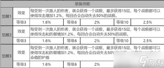 白夜极光深度解析，芭芭拉角色面板数据及实战应用全揭秘