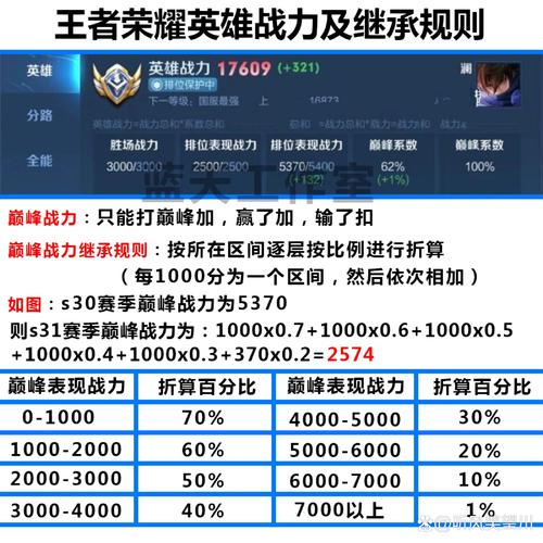 王者荣耀分路战力揭秘，精准计算，助你登顶荣耀之路