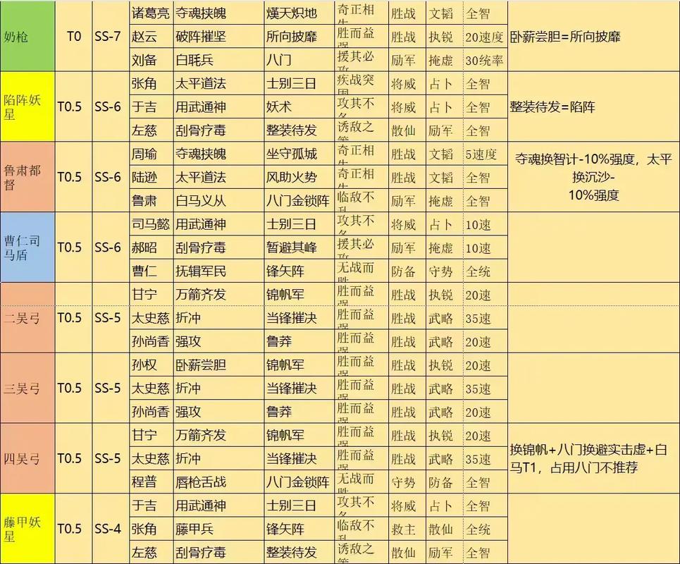 三国志战略版深度解析，八门金锁阵最佳武将搭配攻略