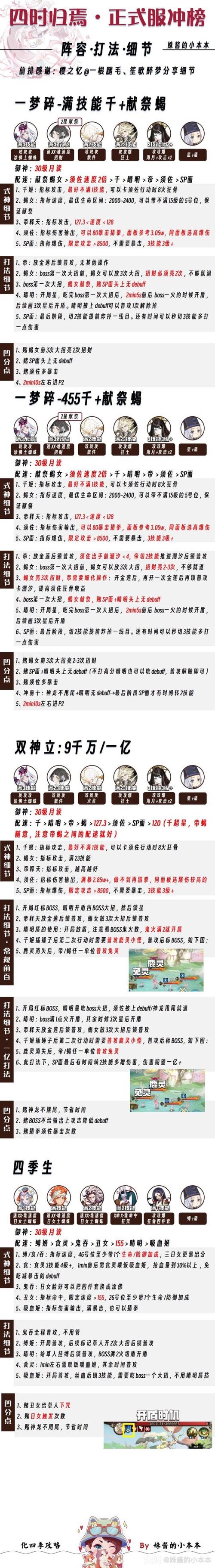 阴阳师魔神征伐顶尖阵容揭秘，征服魔域，制霸战场！