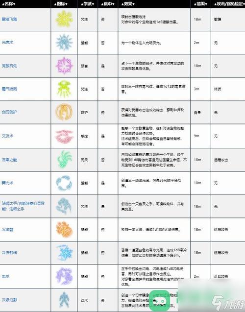 博德之门3邪术师终极法术指南，解锁法术搭配秘籍，称霸黑暗世界