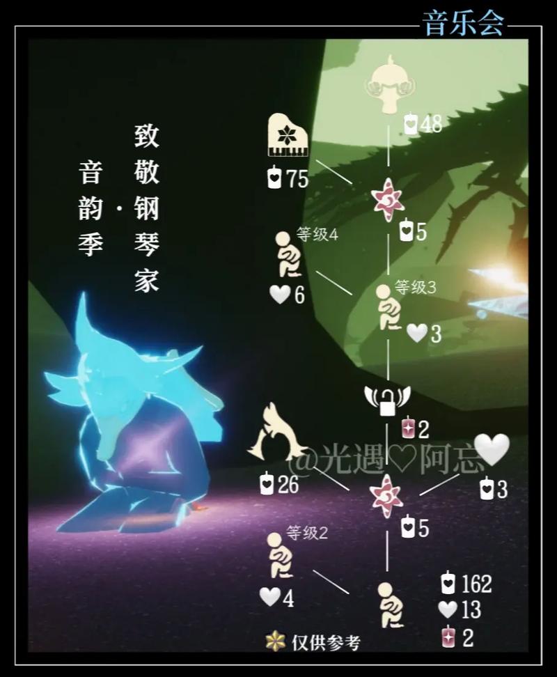 光遇音乐节先祖兑换图全揭秘，珍稀道具等你来拿！