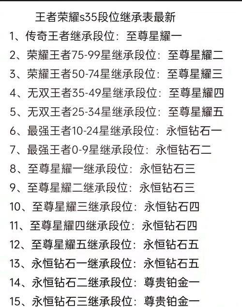 王者荣耀S19赛季段位继承全攻略，揭秘S18赛季段位变动与上分秘籍