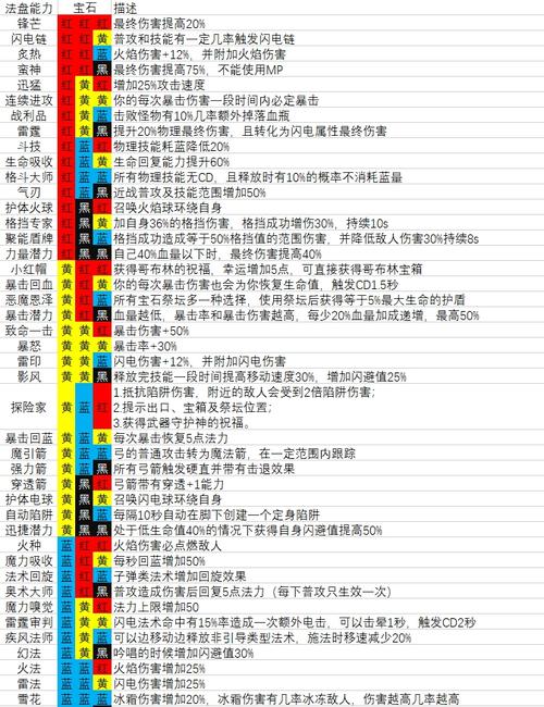 魔渊之刃法盘组合全揭秘，解锁无限战斗可能