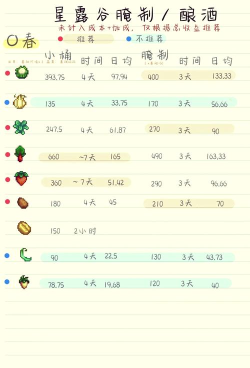 星露谷物语致富秘籍，酿酒赚钱全攻略
