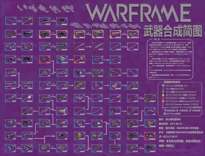 星际战甲新手必看，初始战甲选择与攻略大揭秘