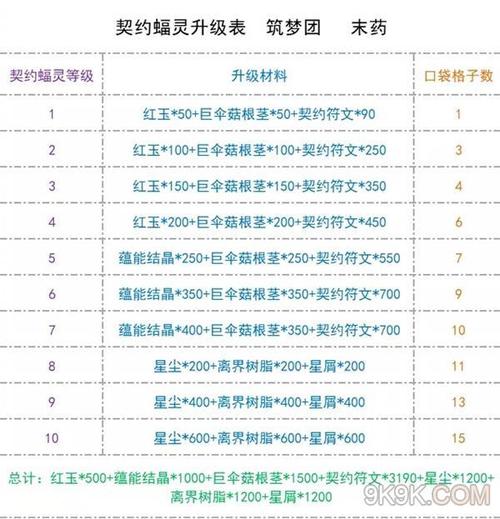 创造与魔法，家园升至12级全攻略，揭秘所需材料清单