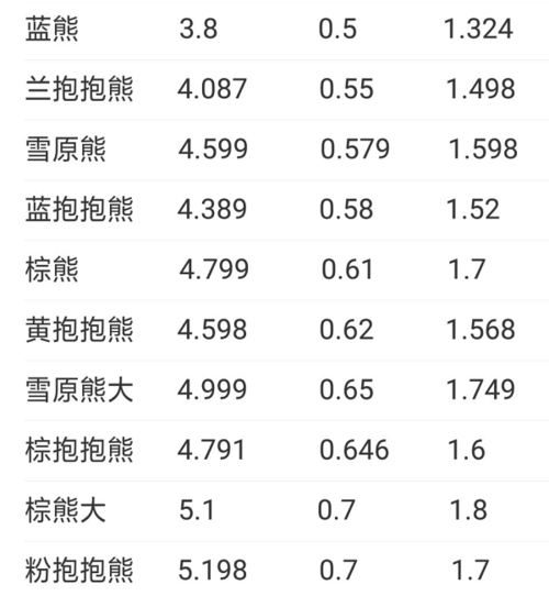 创造与魔法揭秘，粉抱抱熊合成全攻略，打造你的专属萌宠！