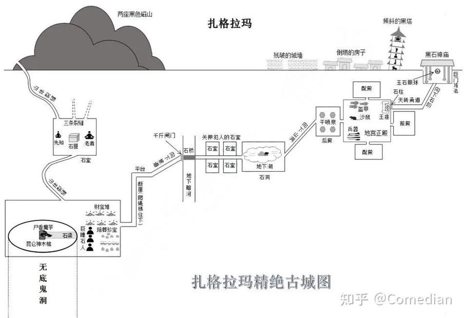 古墓丽影9峭壁碉堡地图困境，回不去的谜题破解全攻略