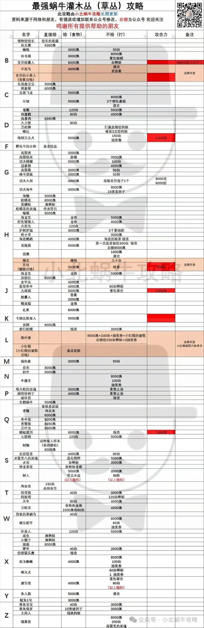 手游攻略，揭秘最强蜗牛装备合成最优解，打造无敌战力的秘诀！