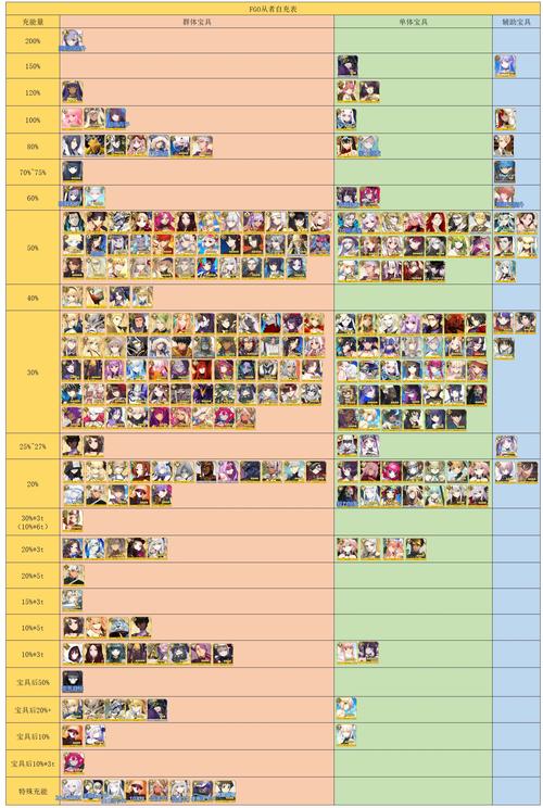 FGO深度解析，全从者羁绊点数统计与攻略指南