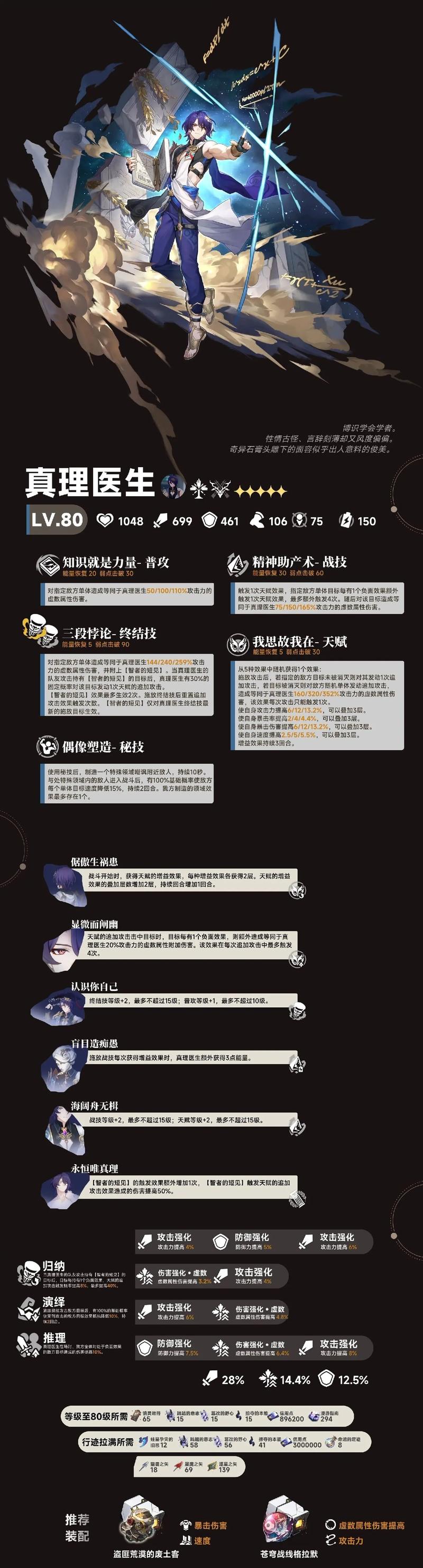 崩坏星穹铁道深度攻略，真理医生养成秘籍，角色专武突破材料全揭秘