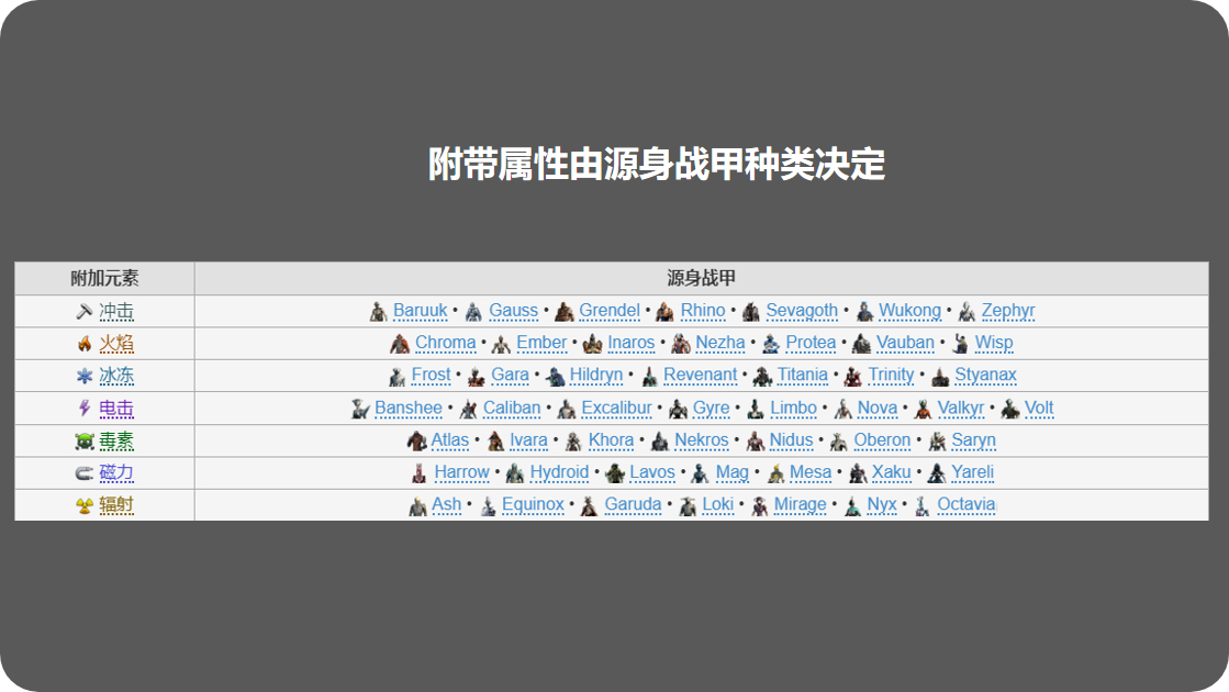 圣装甲搜集指南，星际战甲中不可错过的珍稀装备