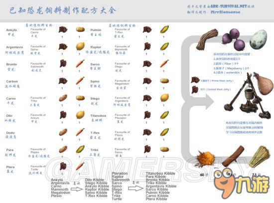 方舟生存进化，驯服生物终极食物攻略，解锁必备食谱秘籍