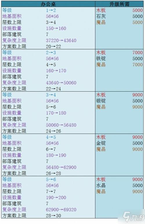 创造与魔法12级家园建设全攻略，材料清单大揭秘！