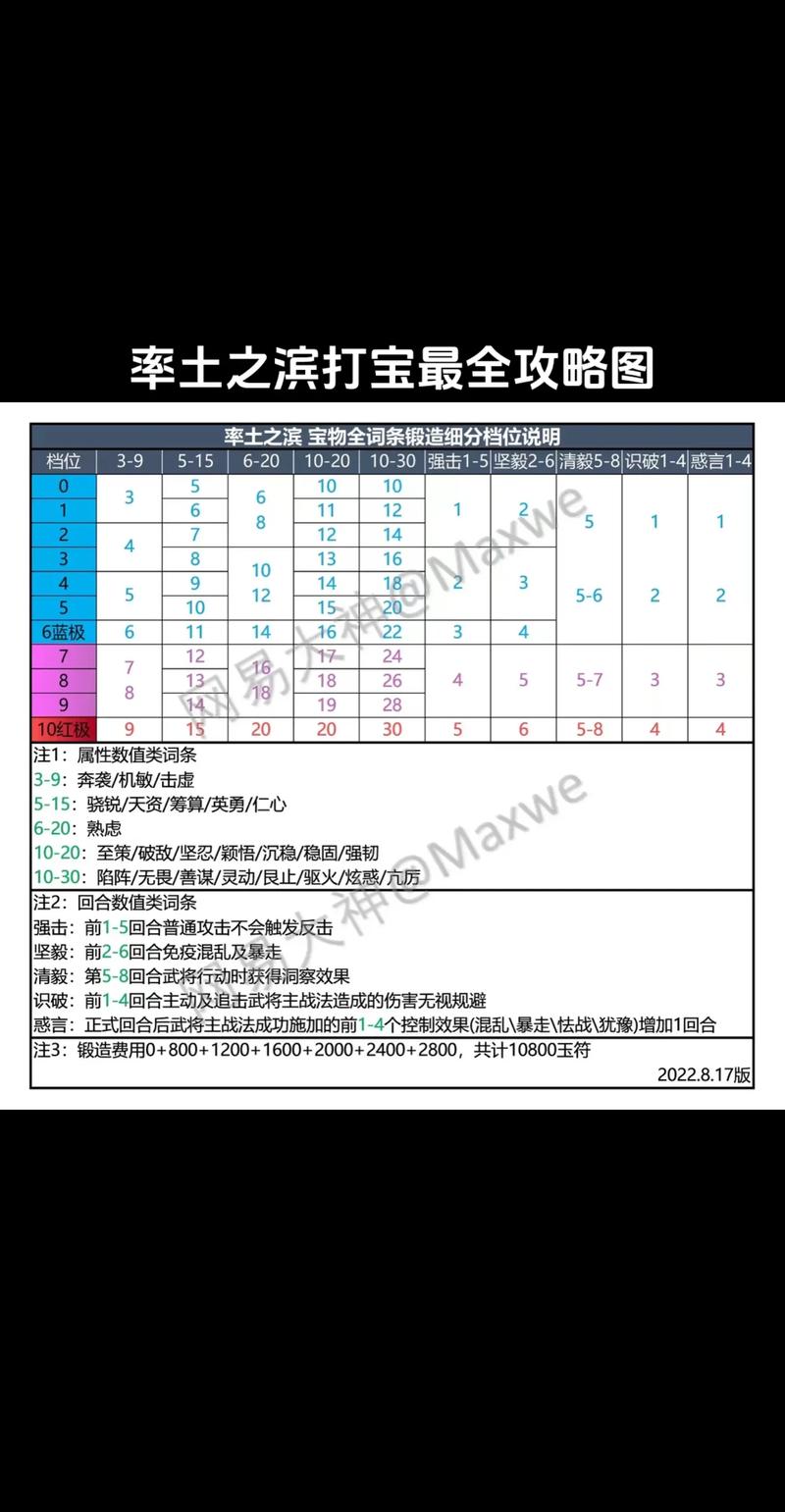 率土之滨逐鹿群雄攻略率土之滨全面进阶指南