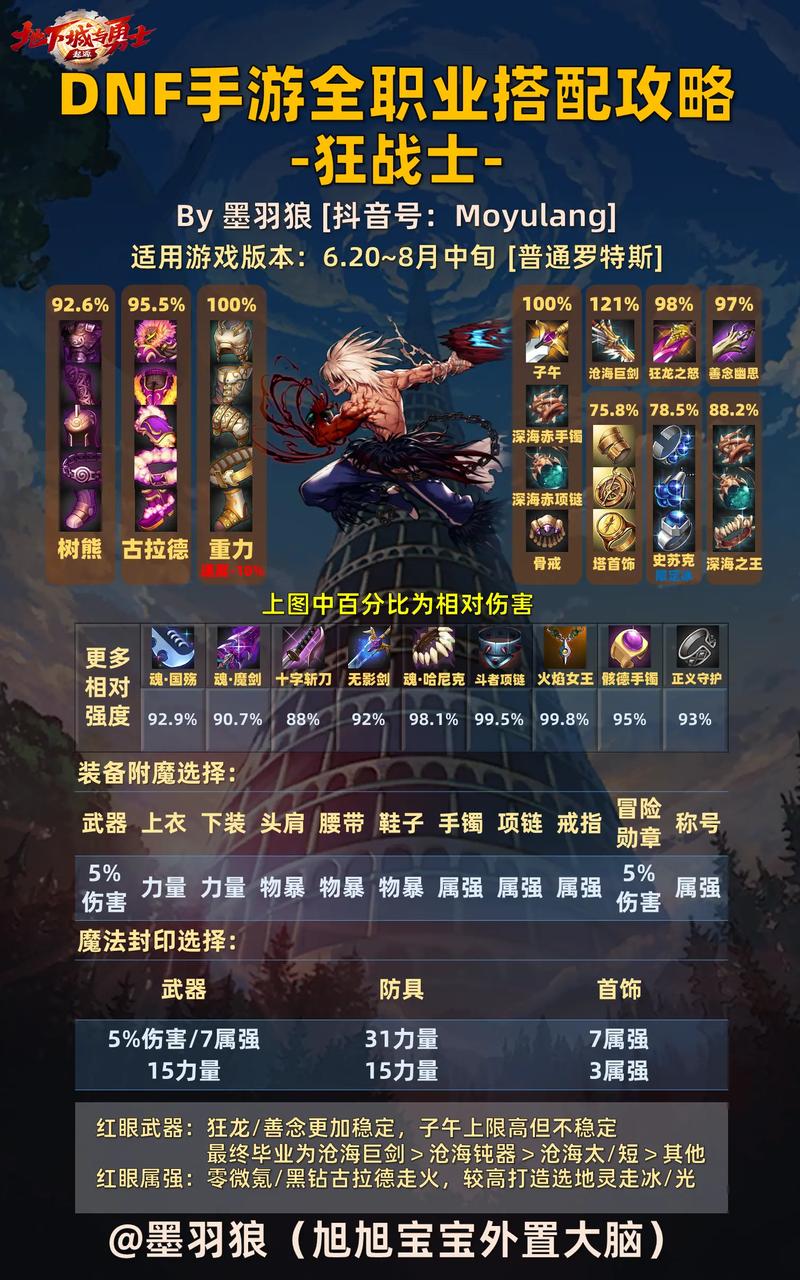 DNF90级狂战红眼二觉加点攻略，打造无敌战士的终极指南