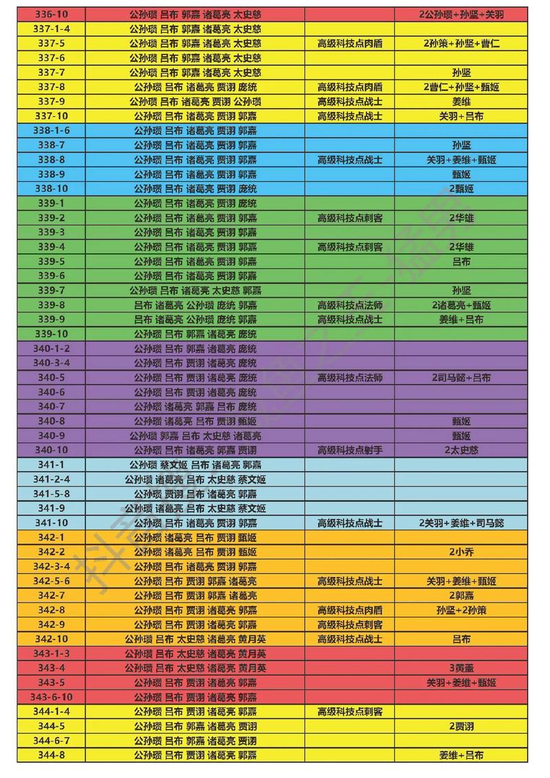 咸鱼之王攻略，突破咸将塔玄铁5塔10层全解析