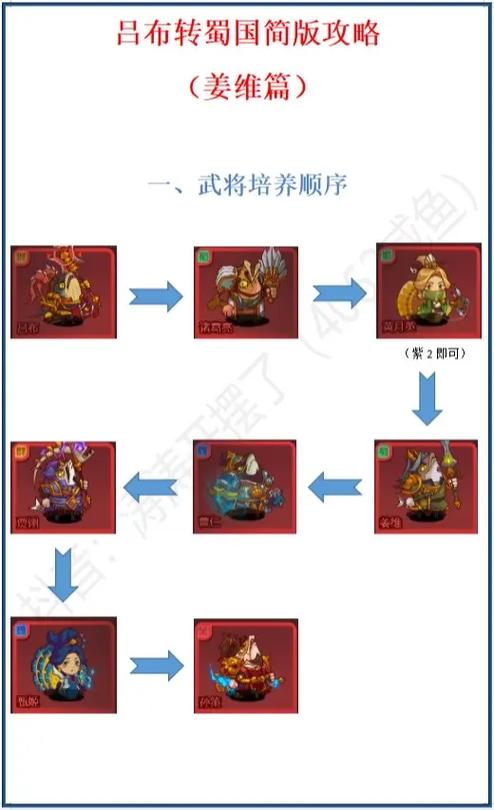 咸鱼之王攻略，突破咸将塔玄铁5塔10层全解析