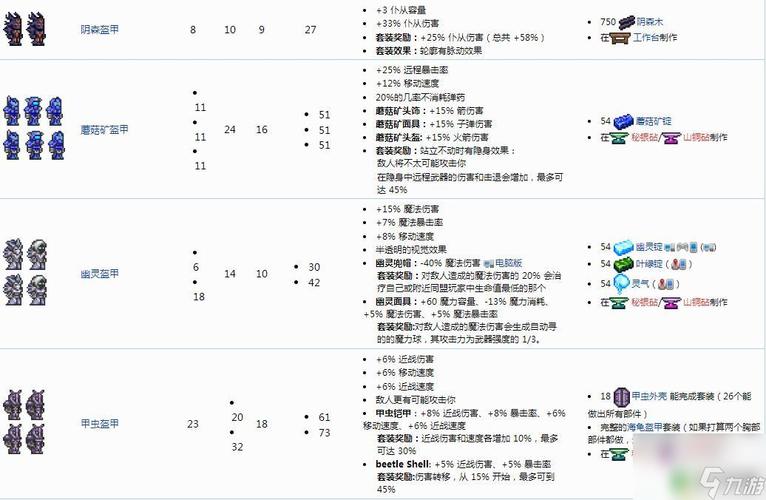 泰拉瑞亚探险必备，揭秘山铜套装获取攻略与属性详解