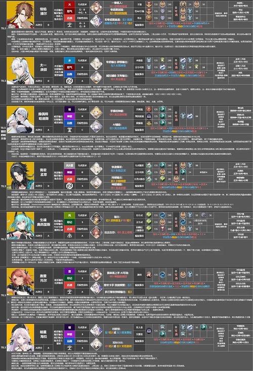 深空之眼角色揭秘，生魂奥西里斯技能全解析及战斗策略