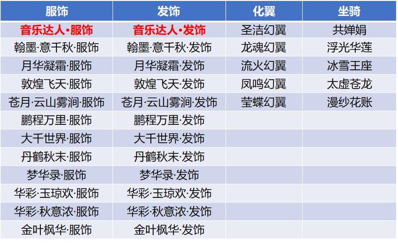 斗破苍穹，年之约荣誉系统全揭秘，解锁角色战力与社交新高度