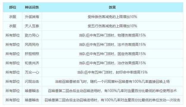 梦幻西游手游，揭秘特技特效装备评分机制，打造顶级战斗装备