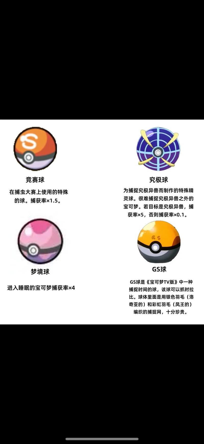 精灵球大搜集，Pokemon Go高级球获取攻略与精灵捕捉技巧