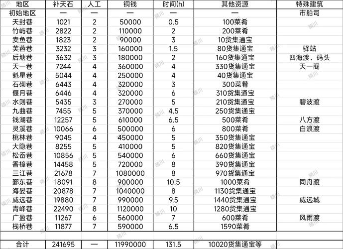 手游角色深度解析，江南百景图中的钟馗属性与天赋全揭秘