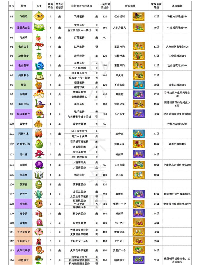 手游资讯，植物大战僵尸全植物图鉴大揭秘，解锁战斗新策略！