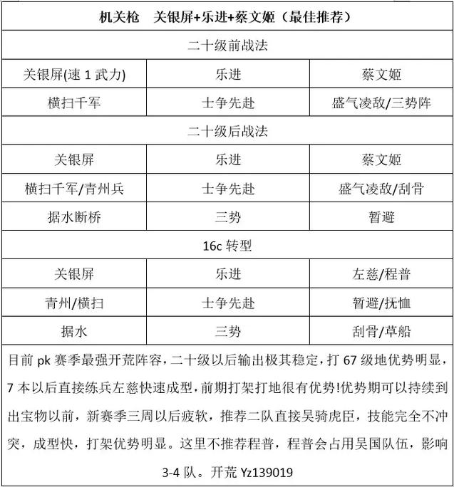 赵云开荒攻略，三国志·战略版中的战法搭配秘籍