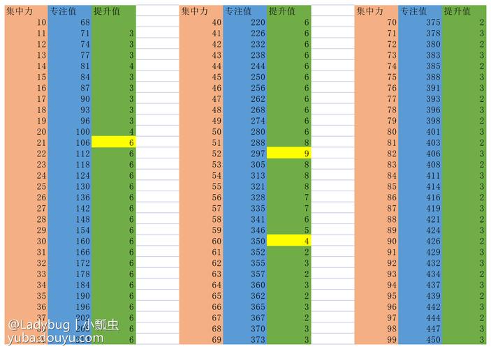 艾尔登法环法师职业深度剖析，新手法系流派选择全攻略