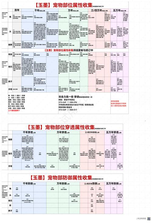 妄想山海，新手战力飙升秘籍，轻松称霸异兽世界