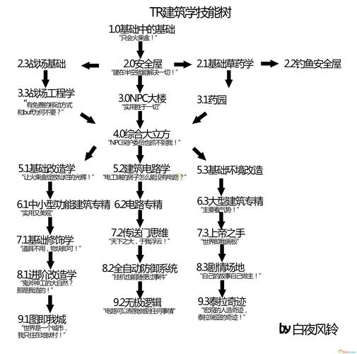 泰拉瑞亚深度攻略，解锁钨金套装，打造无敌属性全解析