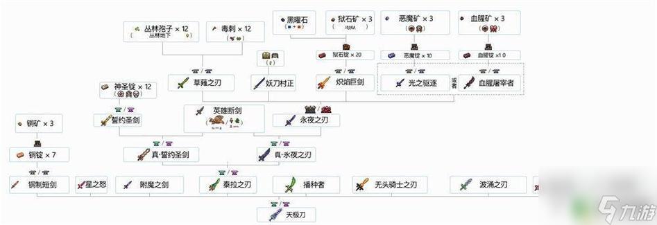 泰拉瑞亚顶尖攻略，揭秘防御力爆棚的顶级装备获取秘籍