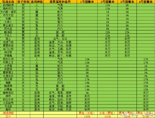 大话西游手游，神兵利器获取与升级全攻略，助你称霸三界！