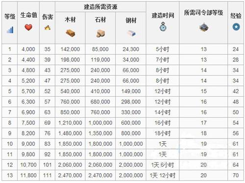 海岛奇兵攻略，火箭发射器全面升级指南，解锁战斗新高度！