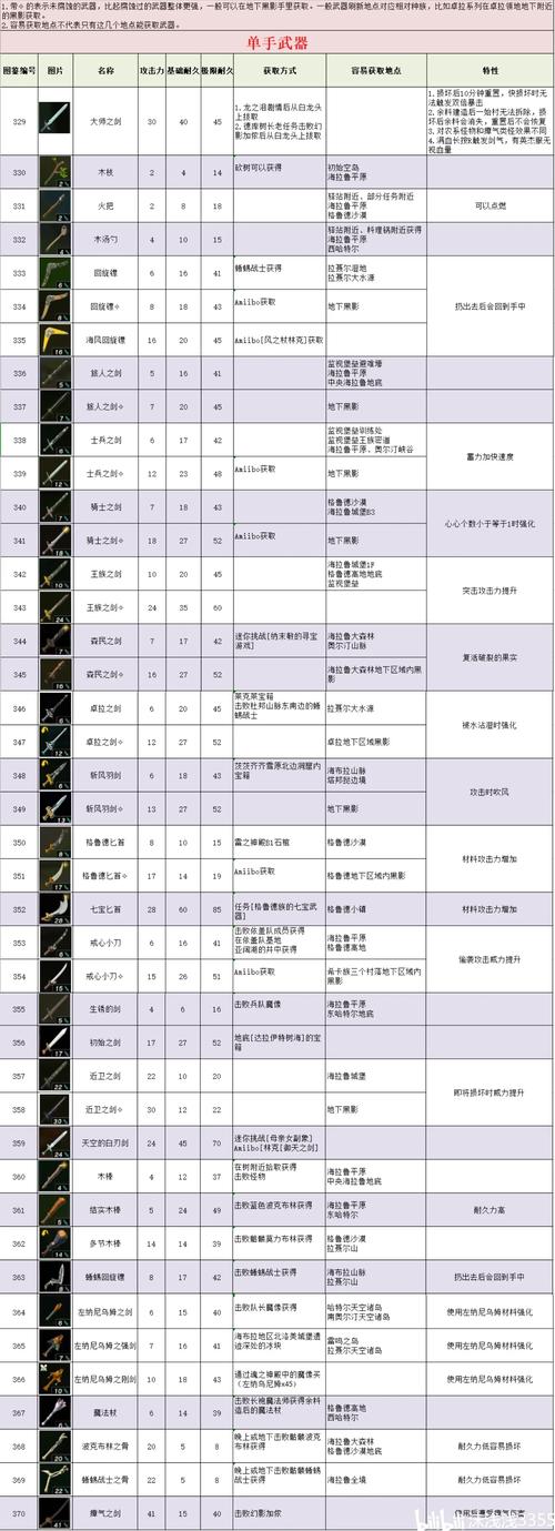 塞尔达传说王国之泪耐热服全攻略，解锁沙漠探险必备装备