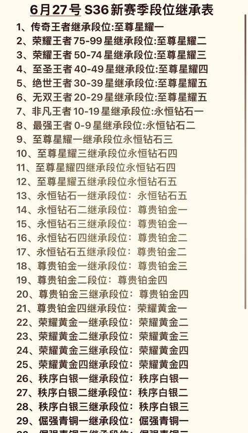 王者荣耀，青铜至王者晋升秘籍，解锁排位赛荣耀挑战