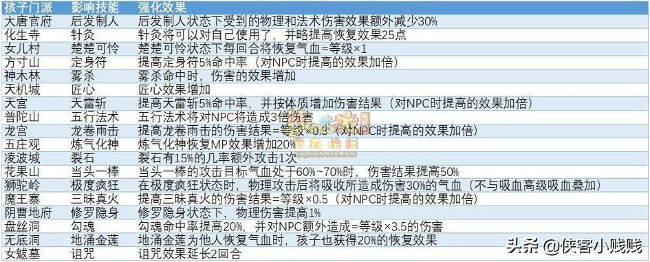 梦幻西游艺修行任务全攻略，深度剖析与高效通关秘籍