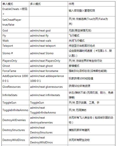 辨别真伪，方舟，进化生存正版游戏平台全攻略