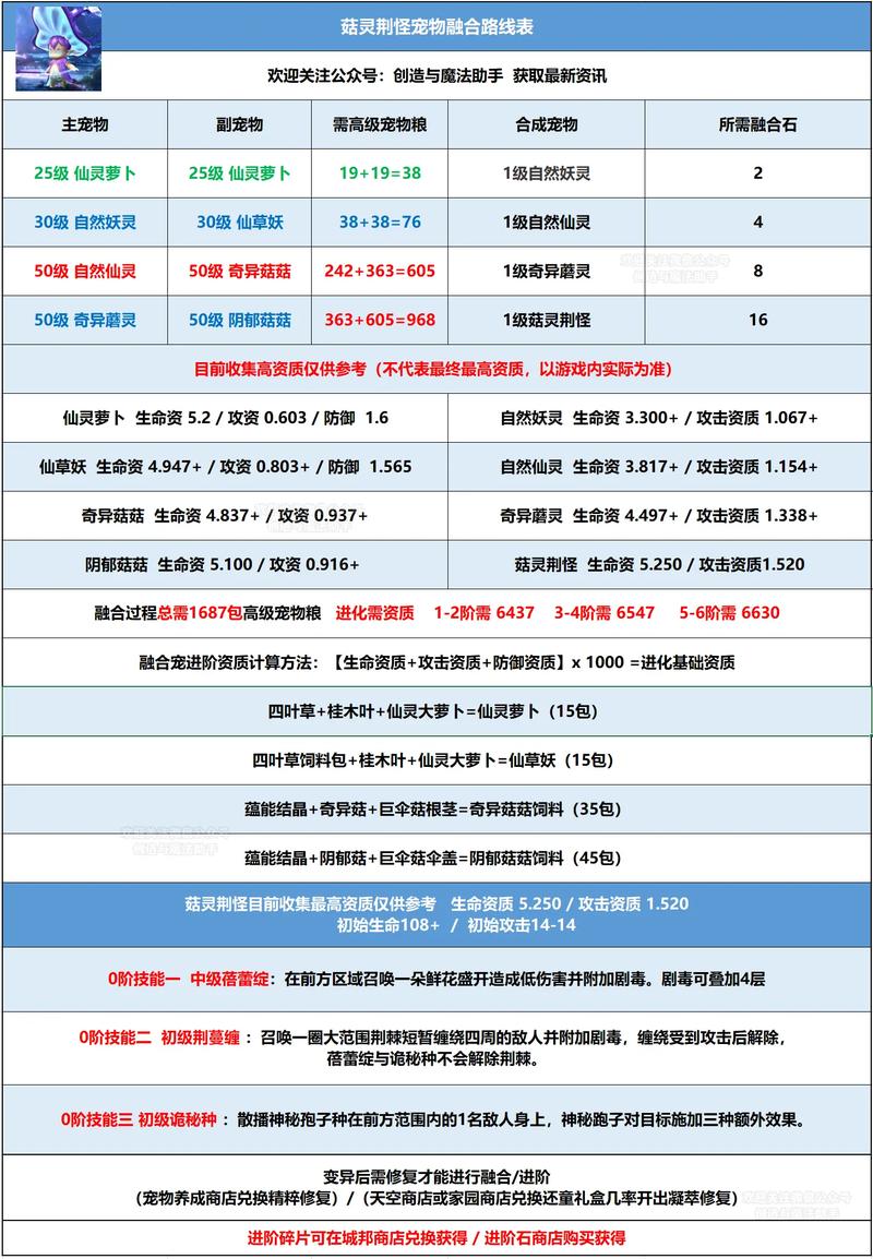 手游攻略揭秘，打造创造与魔法岩火剑齿虎专属饲料的独家秘籍