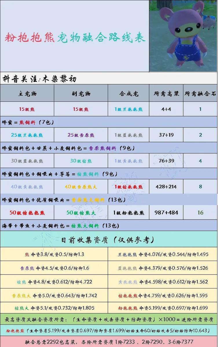 手游攻略，揭秘创造与魔法优质饲喂肉高效获取秘籍