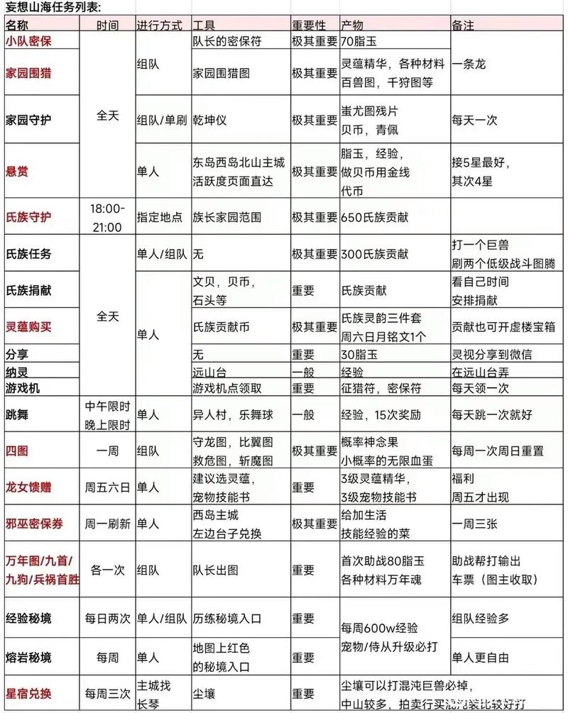 妄想山海深度攻略，揭秘兵魂书高效获取途径与实战技巧